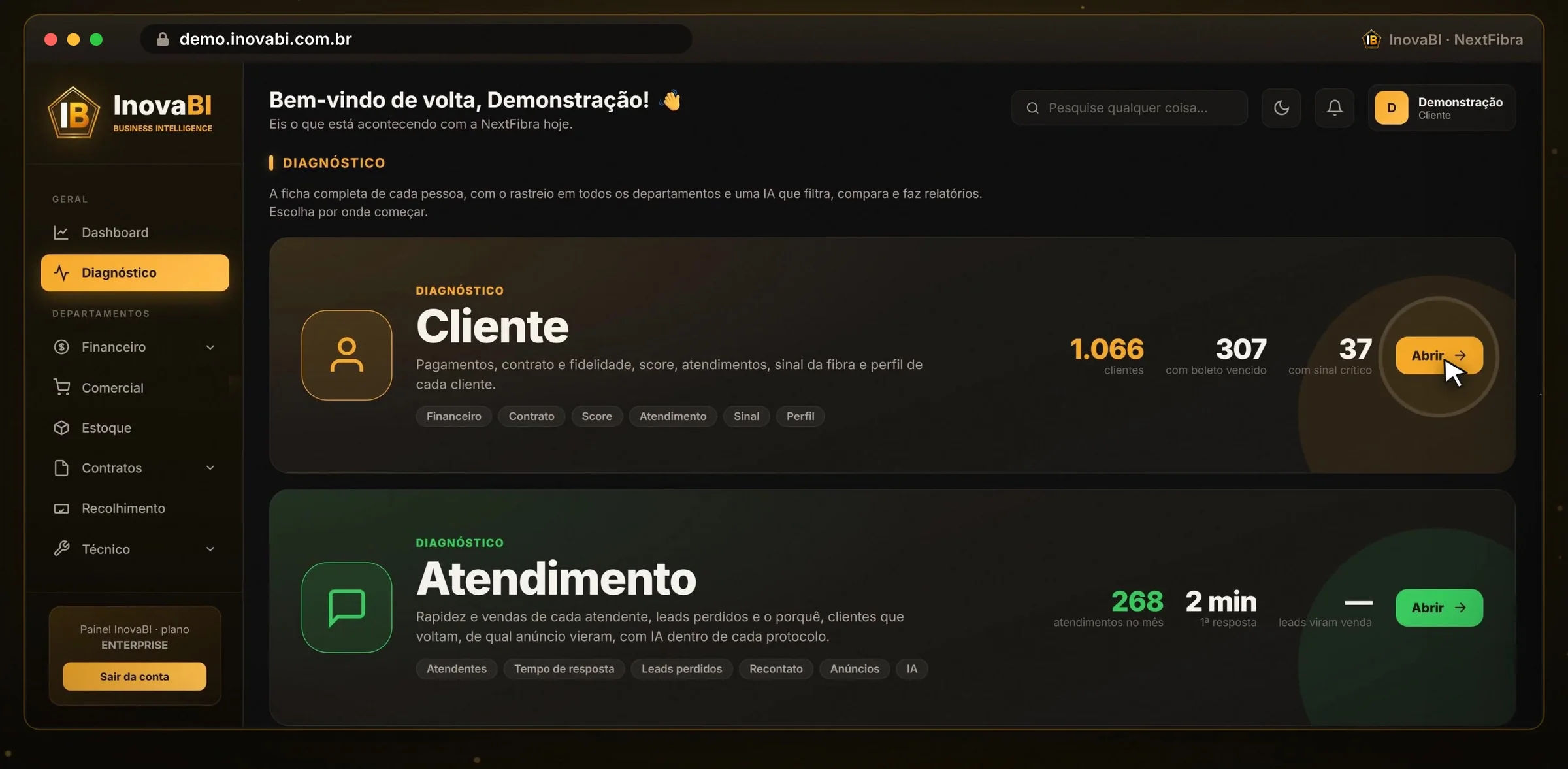 Tela do Diagnóstico com os cartões Cliente (1.066 clientes, 307 com boleto vencido, 37 com sinal crítico) e Atendimento (268 atendimentos no mês, 2 minutos de primeira resposta)