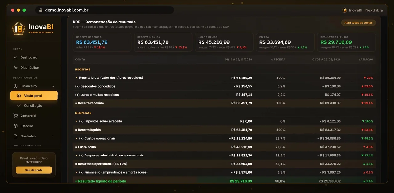 Financeiro com recebido, a receber e inadimplência