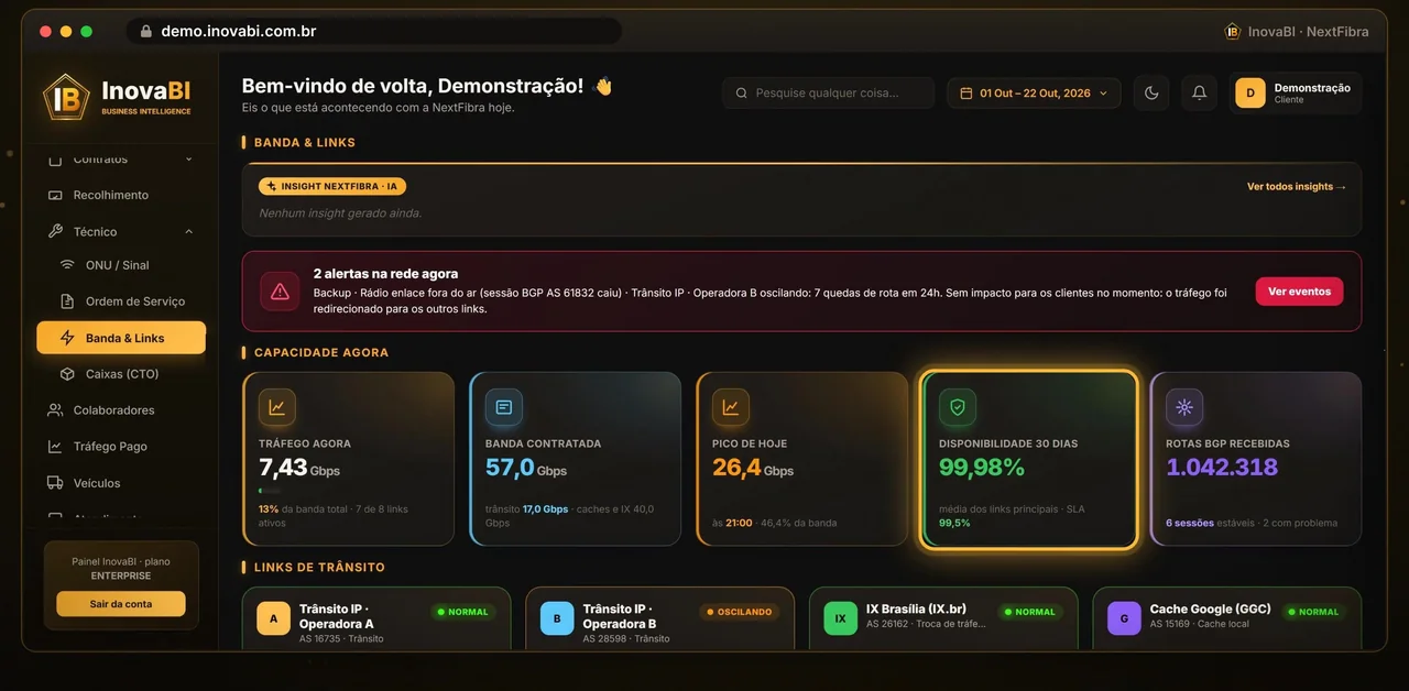 Disponibilidade e tráfego dos links