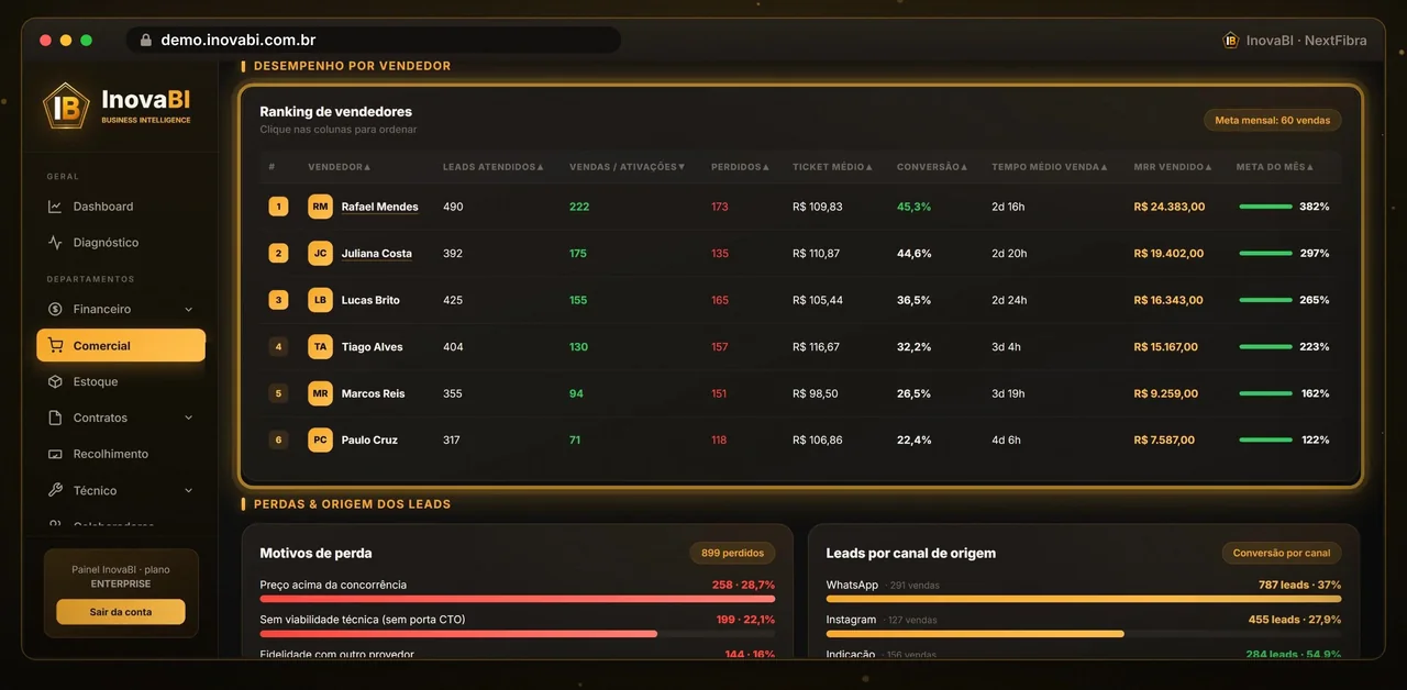 Ranking dos vendedores