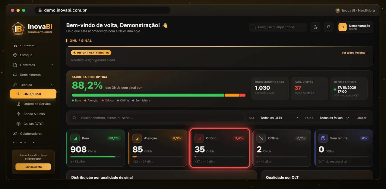 Sinal das ONUs com 35 em nível crítico