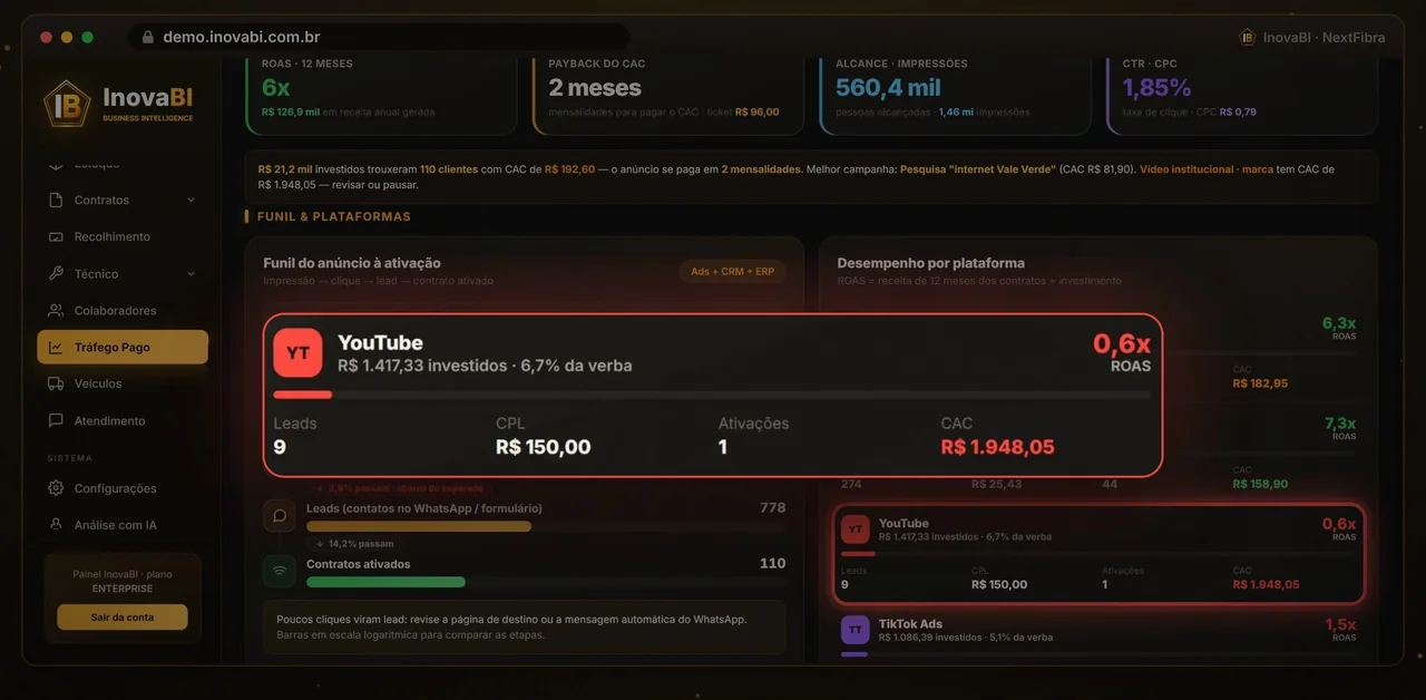Custo por cliente de cada anúncio